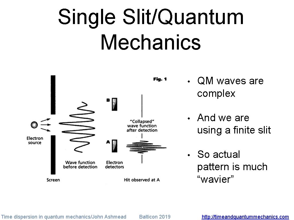 Single Slit/Quantum Mechanics Time dispersion in quantum mechanics/John Ashmead Balticon 2019 • QM waves