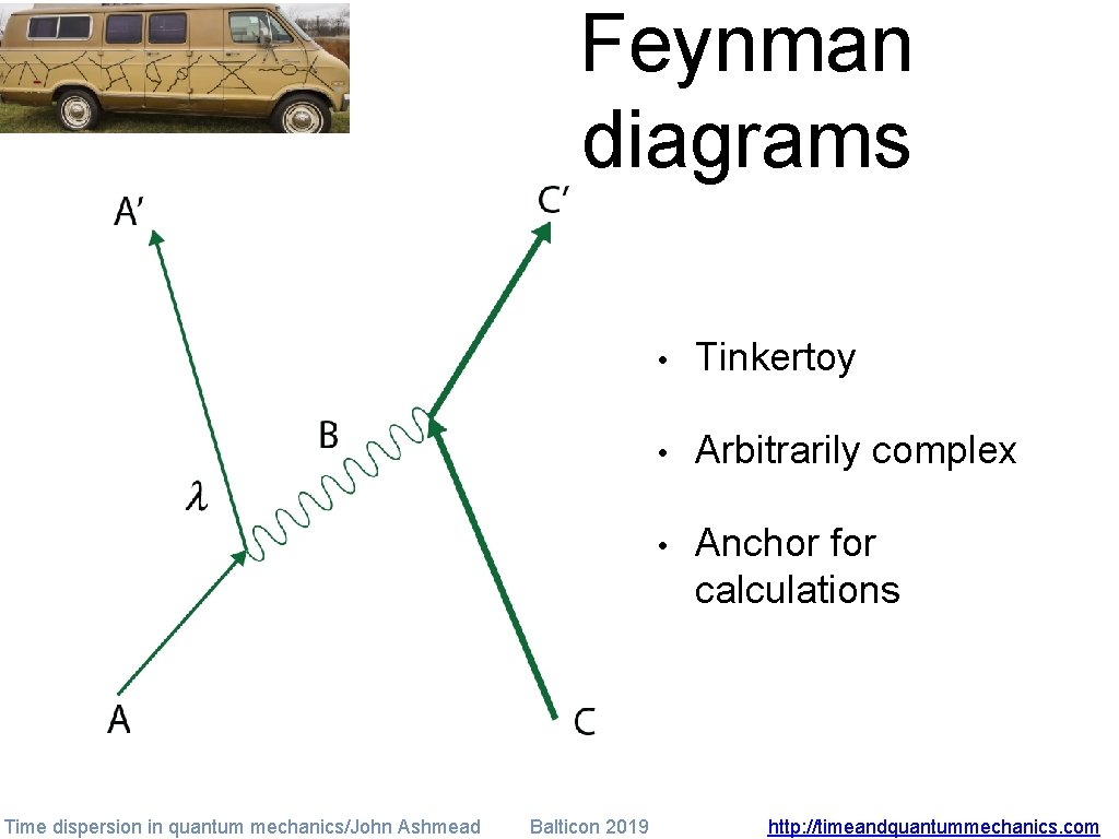 Feynman diagrams Time dispersion in quantum mechanics/John Ashmead Balticon 2019 • Tinkertoy • Arbitrarily