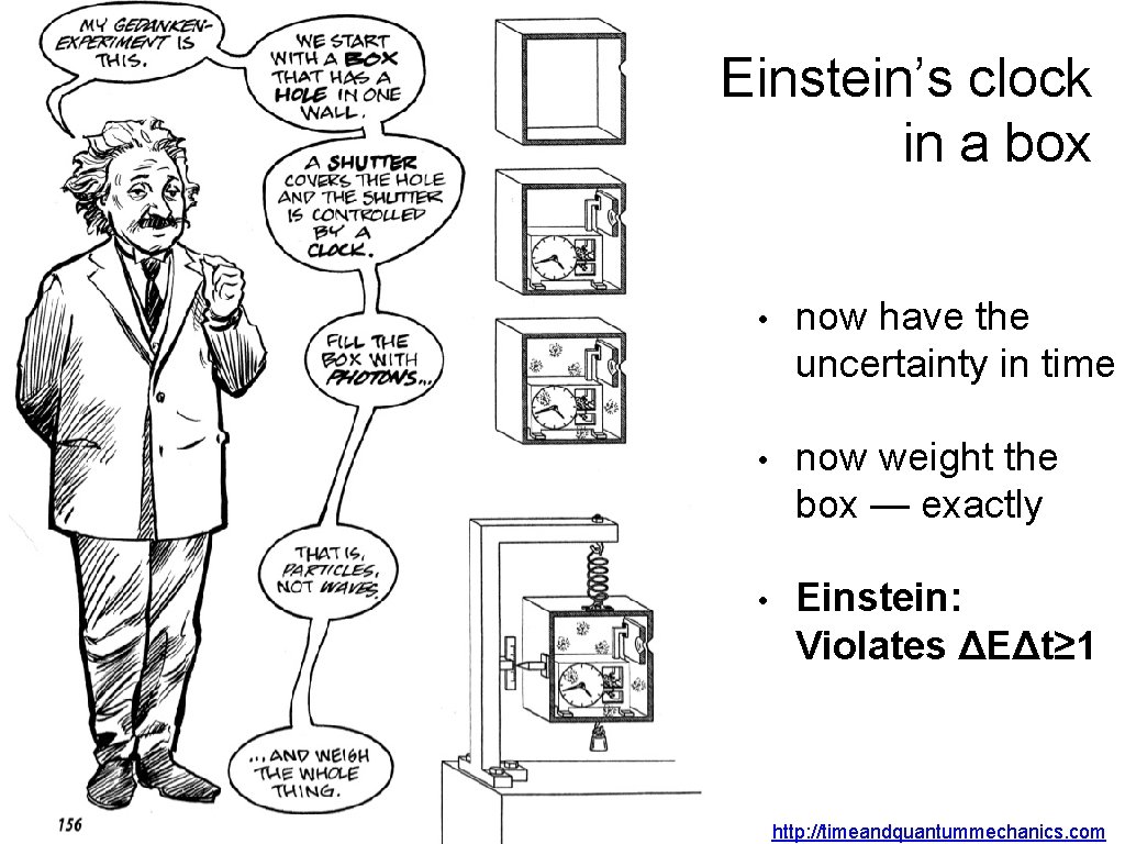 Einstein’s clock in a box Time dispersion in quantum mechanics/John Ashmead Balticon 2019 •