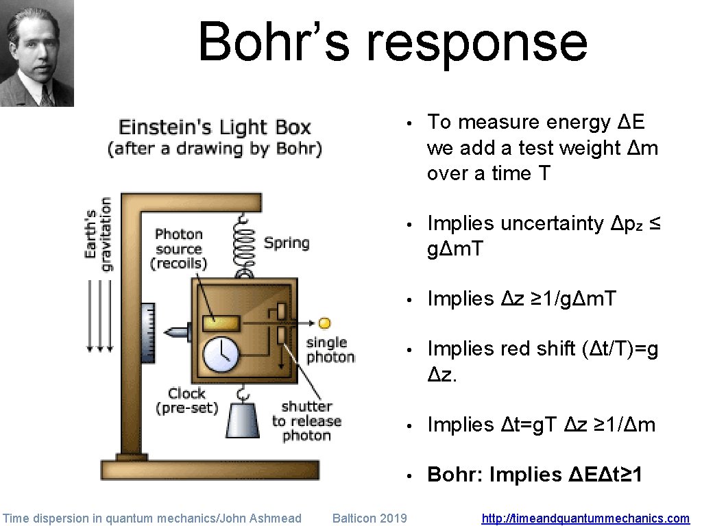 Bohr’s response Time dispersion in quantum mechanics/John Ashmead • To measure energy ΔΕ we