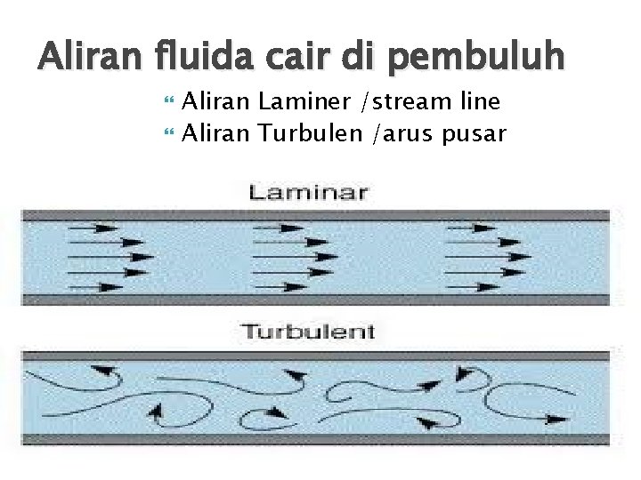 Aliran fluida cair di pembuluh Aliran Laminer /stream line Aliran Turbulen /arus pusar 