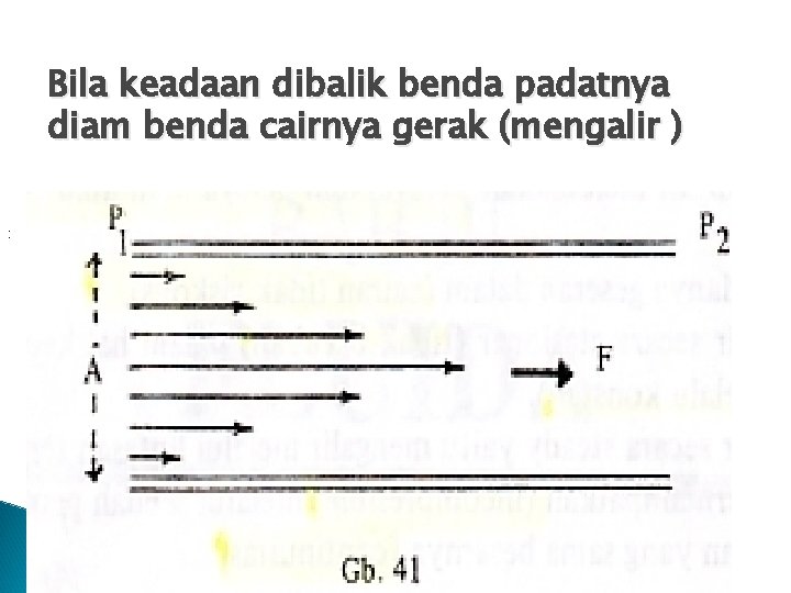 Bila keadaan dibalik benda padatnya diam benda cairnya gerak (mengalir ) : 