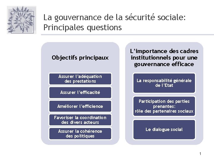 La gouvernance de la sécurité sociale: Principales questions Objectifs principaux Assurer l’adéquation des prestations