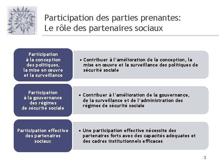 Participation des parties prenantes: Le rôle des partenaires sociaux Participation à la conception des