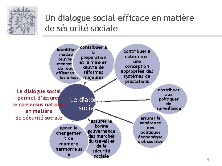 Un dialogue social efficace en matière de sécurité sociale contribuer à identifier et la