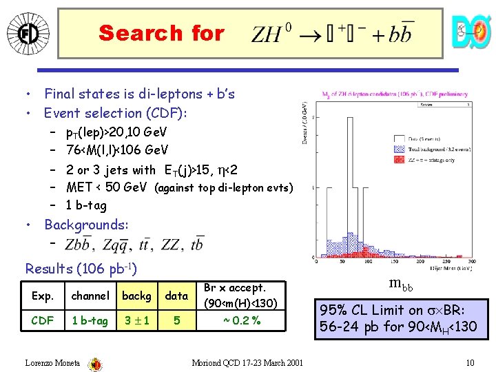 Search for • Final states is di-leptons + b’s • Event selection (CDF): –
