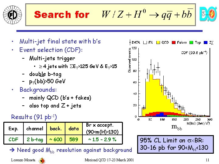 Search for • Multi-jet final state with b’s • Event selection (CDF): – Multi-jets