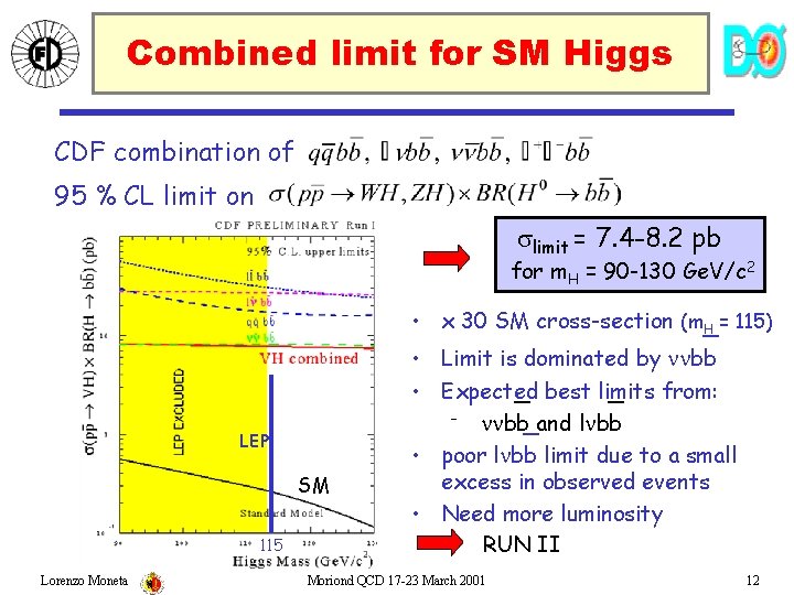 Combined limit for SM Higgs CDF combination of 95 % CL limit on limit