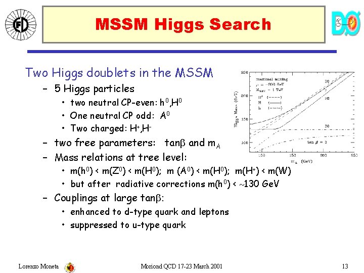 MSSM Higgs Search Two Higgs doublets in the MSSM – 5 Higgs particles •