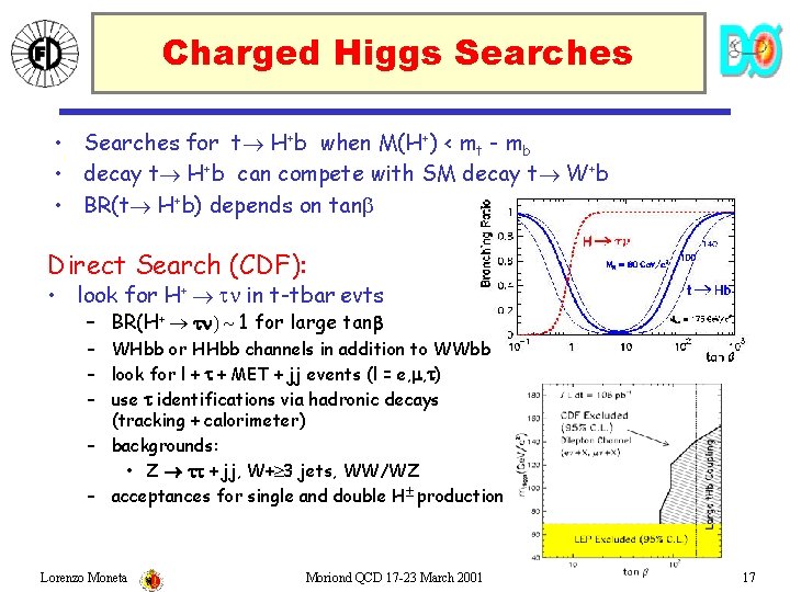 Charged Higgs Searches • Searches for t H+b when M(H+) < mt - mb