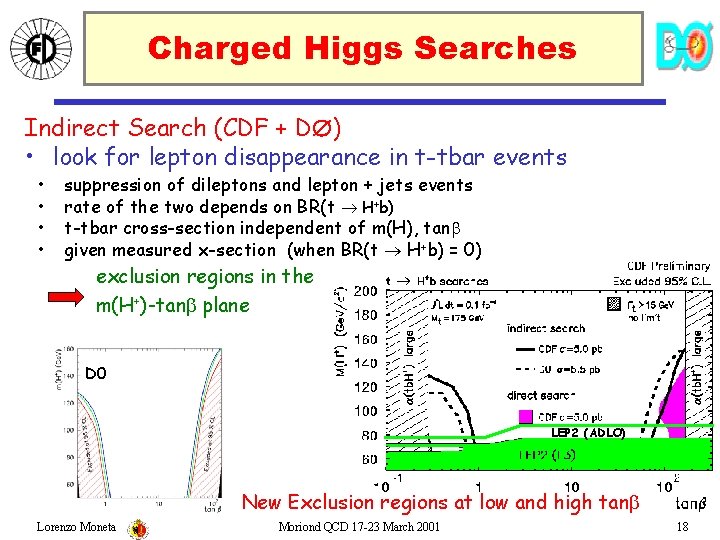 Charged Higgs Searches Indirect Search (CDF + D ) • look for lepton disappearance