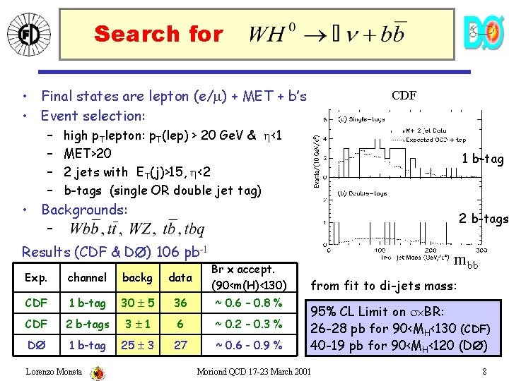 Search for • Final states are lepton (e/m) + MET + b’s • Event