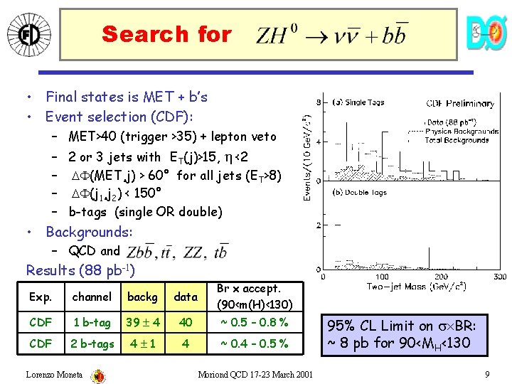 Search for • Final states is MET + b’s • Event selection (CDF): –