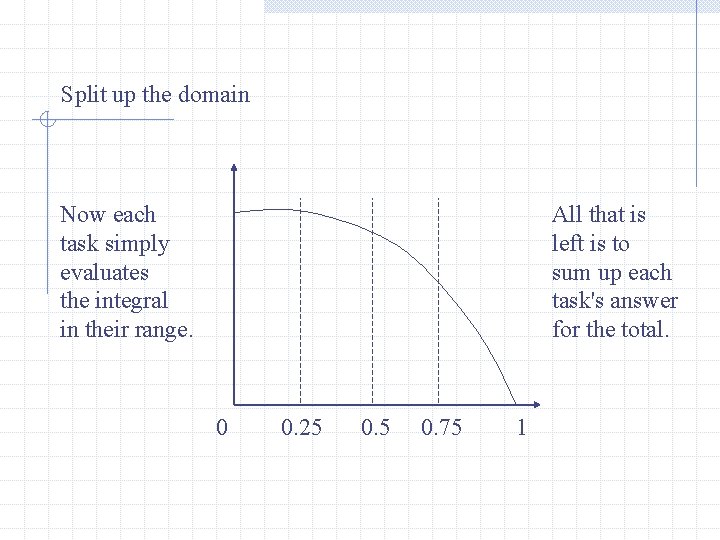 Split up the domain Now each task simply evaluates the integral in their range.