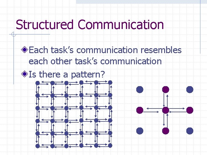 Structured Communication Each task’s communication resembles each other task’s communication Is there a pattern?