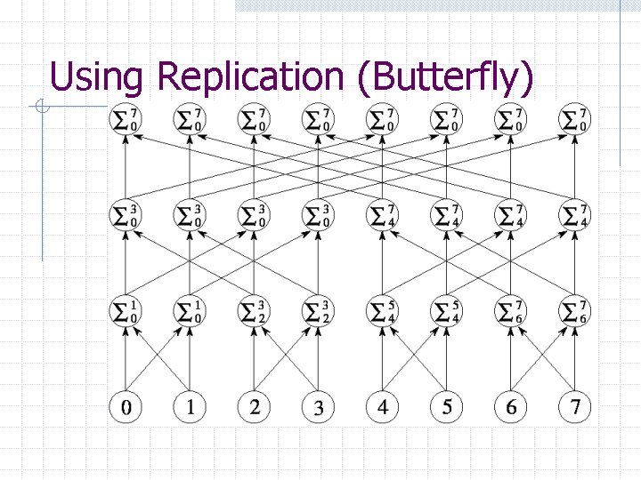 Using Replication (Butterfly) 