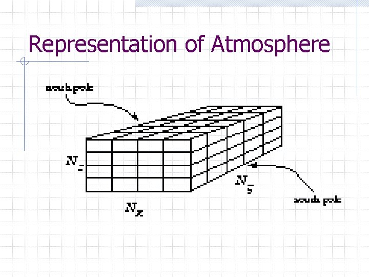 Representation of Atmosphere 