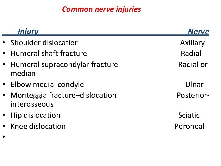 Common nerve injuries • • Injury Shoulder dislocation Humeral shaft fracture Humeral supracondylar fracture