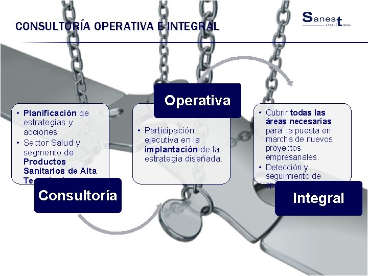 CONSULTORÍA OPERATIVA E INTEGRAL • Planificación de estrategias y acciones • Sector Salud y
