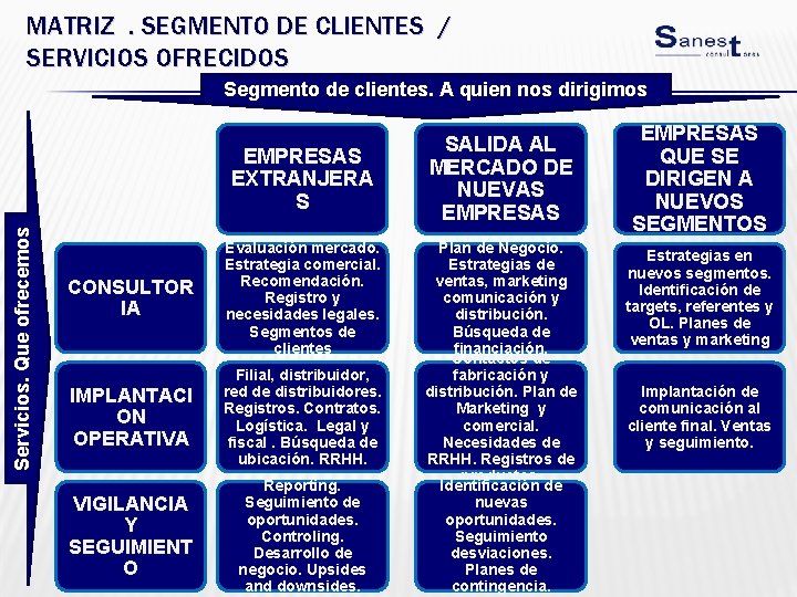 MATRIZ. SEGMENTO DE CLIENTES / SERVICIOS OFRECIDOS Segmento de clientes. A quien nos dirigimos