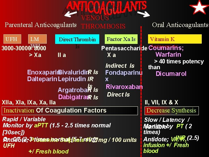 VENOUS Parenteral Anticoagulants THROMBOSIS Oral Anticoagulants UFH LM 3000 -30000<WH 8000 Vitamin K Factor