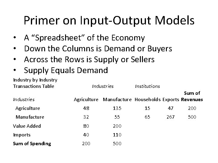 Module 5 Analyzing the Linkages and Contribution of