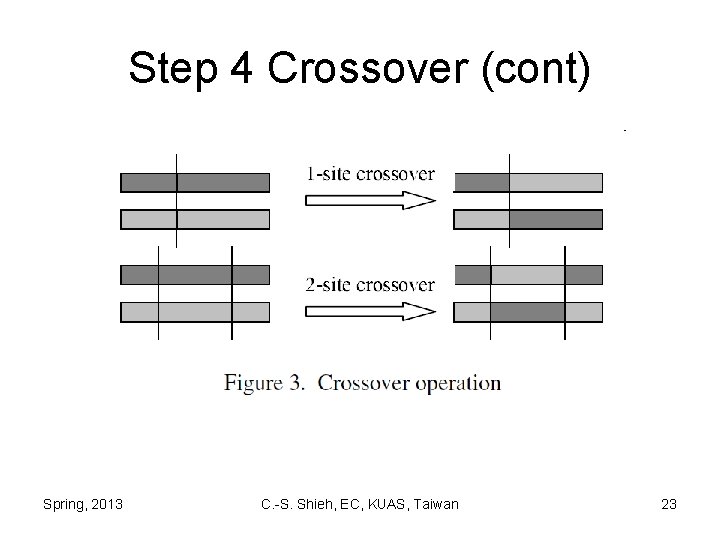 Step 4 Crossover (cont) Spring, 2013 C. -S. Shieh, EC, KUAS, Taiwan 23 