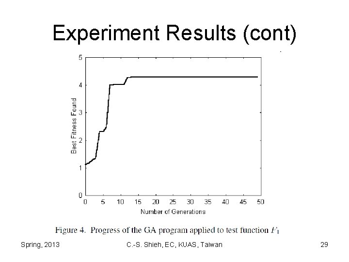 Experiment Results (cont) Spring, 2013 C. -S. Shieh, EC, KUAS, Taiwan 29 
