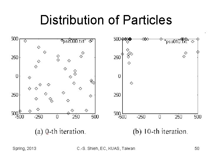 Distribution of Particles Spring, 2013 C. -S. Shieh, EC, KUAS, Taiwan 50 