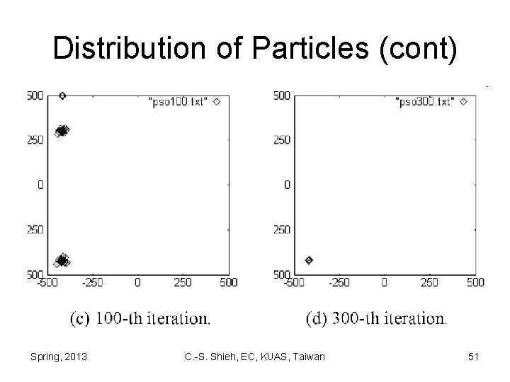 Distribution of Particles (cont) Spring, 2013 C. -S. Shieh, EC, KUAS, Taiwan 51 