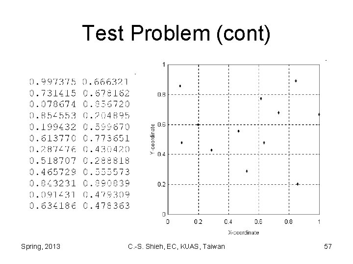 Test Problem (cont) Spring, 2013 C. -S. Shieh, EC, KUAS, Taiwan 57 