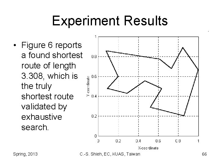 Experiment Results • Figure 6 reports a found shortest route of length 3. 308,