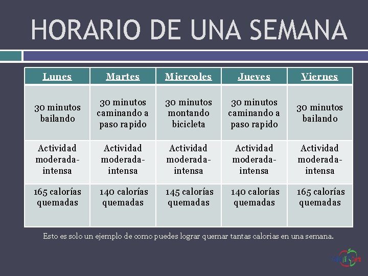 HORARIO DE UNA SEMANA Lunes Martes Miercoles Jueves Viernes 30 minutos bailando 30 minutos