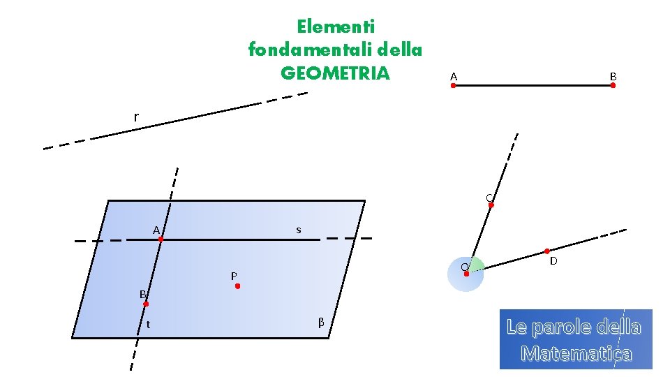 Elementi fondamentali della GEOMETRIA A B r C s A O P D B