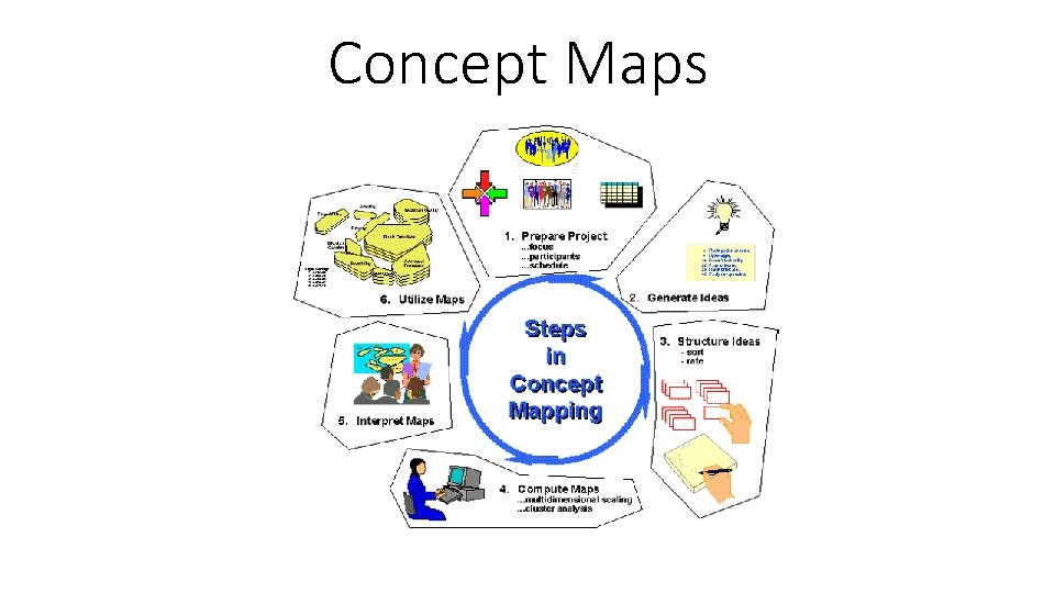 Concept Maps 