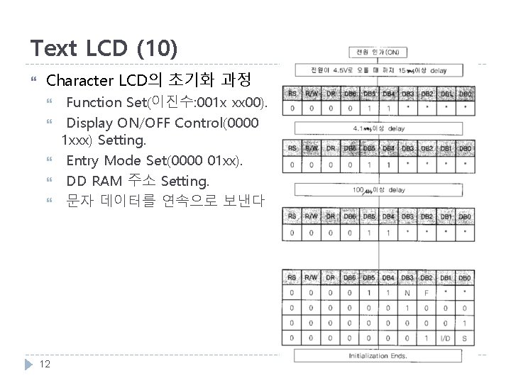 Text LCD (10) Character LCD의 초기화 과정 12 Function Set(이진수: 001 x xx 00).