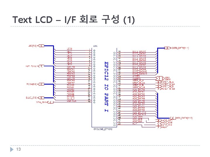 Text LCD – I/F 회로 구성 (1) 13 