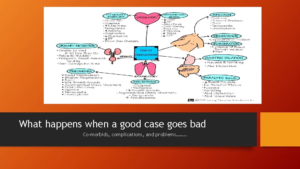 What happens when a good case goes bad Co-morbids, complications, and problems……. . 