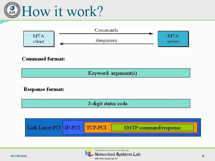 How it work? Command format: Keyword: argument(s) Response format: 3 -digit status code Link