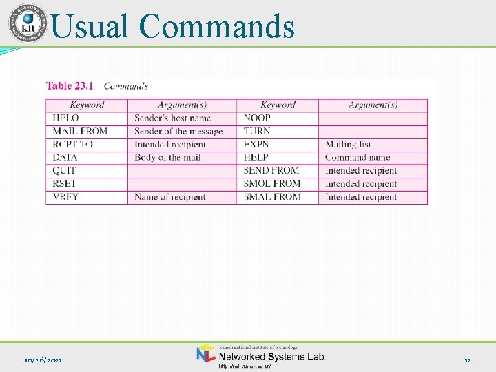 Usual Commands 10/26/2021 http: //nsl. kumoh. ac. kr/ 12 