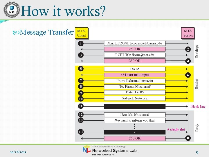 How it works? Message Transfer 10/26/2021 http: //nsl. kumoh. ac. kr/ 15 