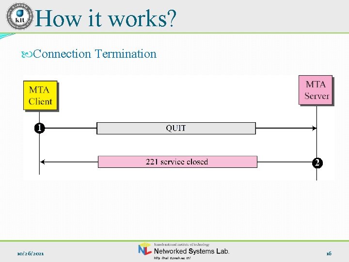 How it works? Connection Termination 10/26/2021 http: //nsl. kumoh. ac. kr/ 16 