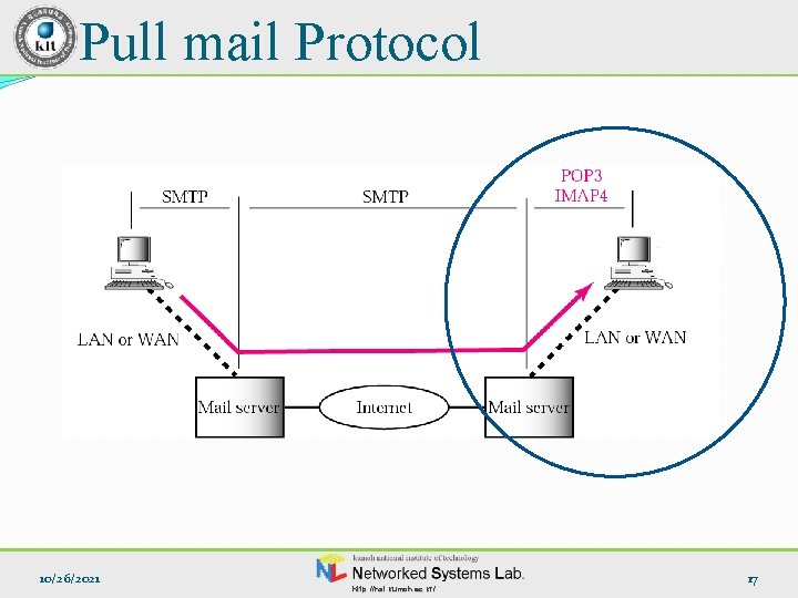 Pull mail Protocol 10/26/2021 http: //nsl. kumoh. ac. kr/ 17 