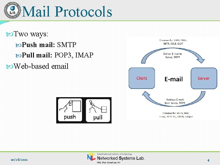 Mail Protocols Two ways: Push mail: SMTP Pull mail: POP 3, IMAP Web-based email