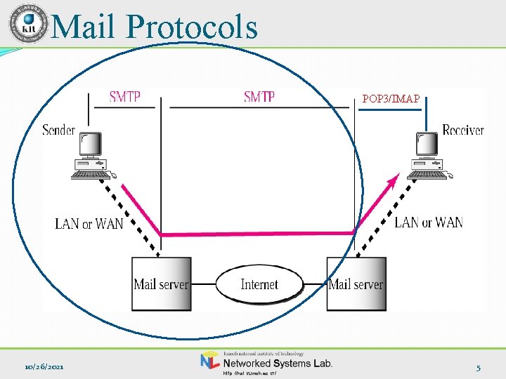 Mail Protocols POP 3/IMAP 10/26/2021 http: //nsl. kumoh. ac. kr/ 5 