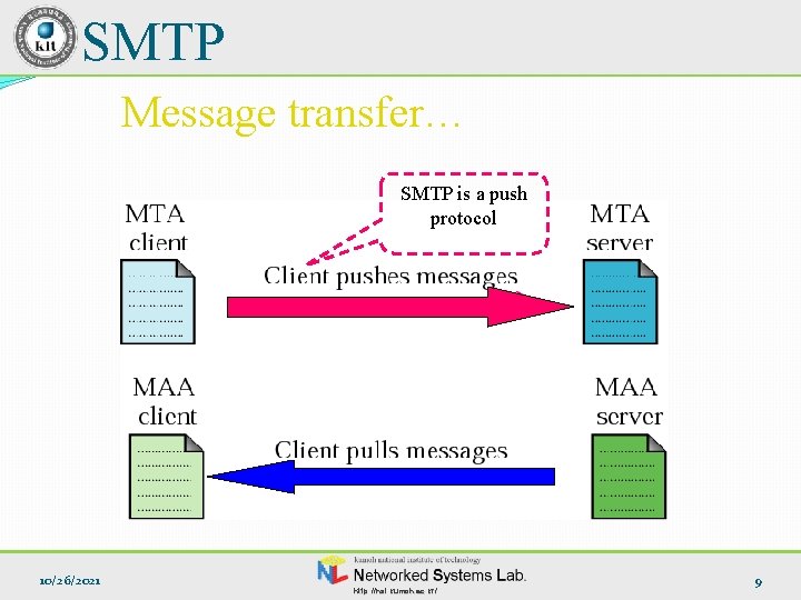 SMTP Message transfer… SMTP is a push protocol 10/26/2021 http: //nsl. kumoh. ac. kr/