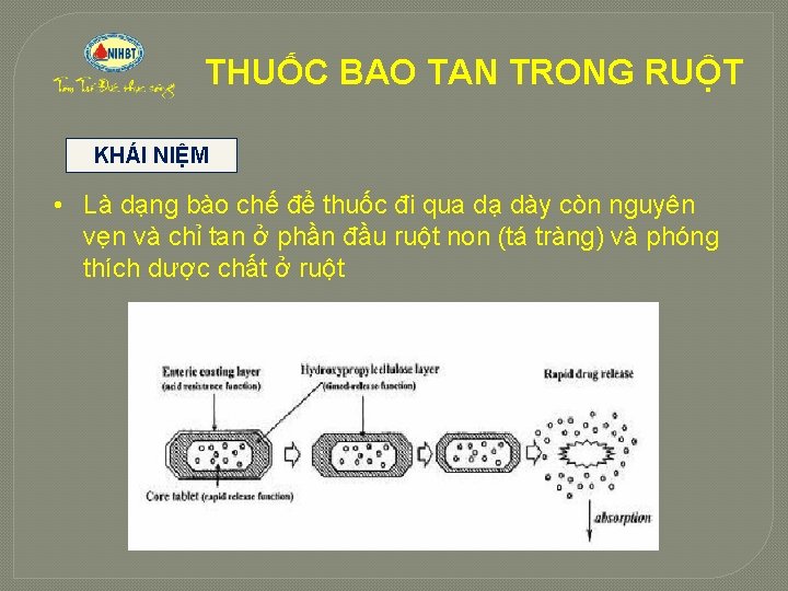 THUỐC BAO TAN TRONG RUỘT KHÁI NIỆM • Là dạng bào chế để thuốc