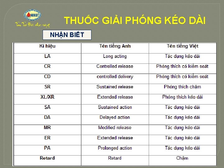 THUỐC GIẢI PHÓNG KÉO DÀI NHẬN BIẾT 