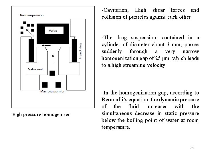 -Cavitation, High shear forces and collision of particles against each other -The drug suspension,