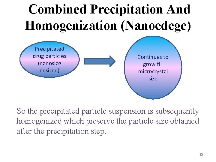 Combined Precipitation And Homogenization (Nanoedege) Precipitated drug particles (nanosize desired) Continues to grow till